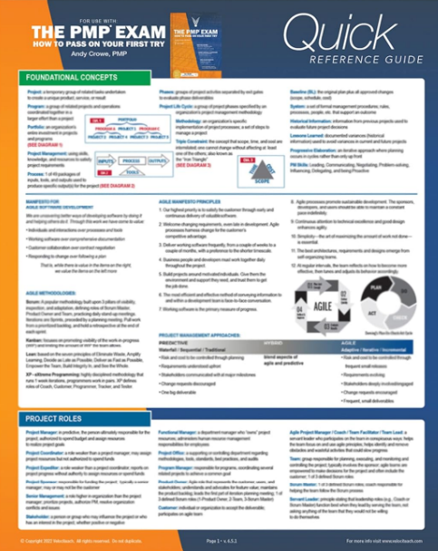 PMP Quick Ref